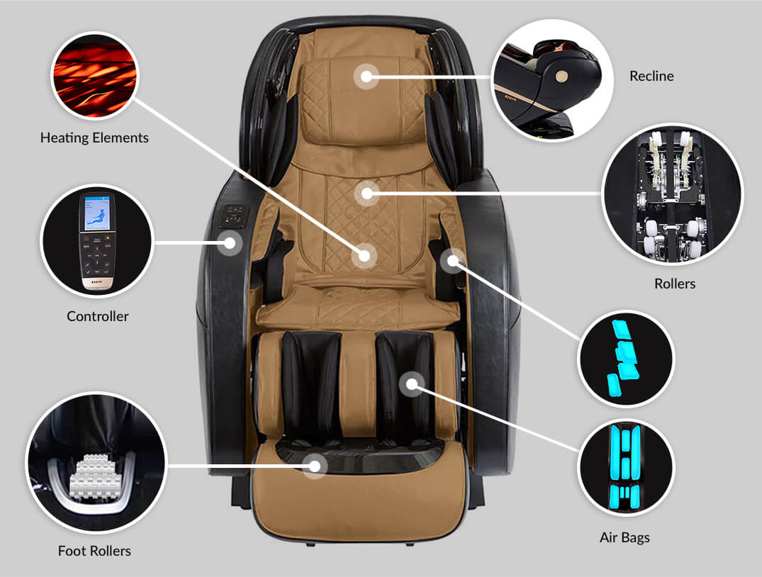 How Do Massage Chairs Work History Diagrams And More